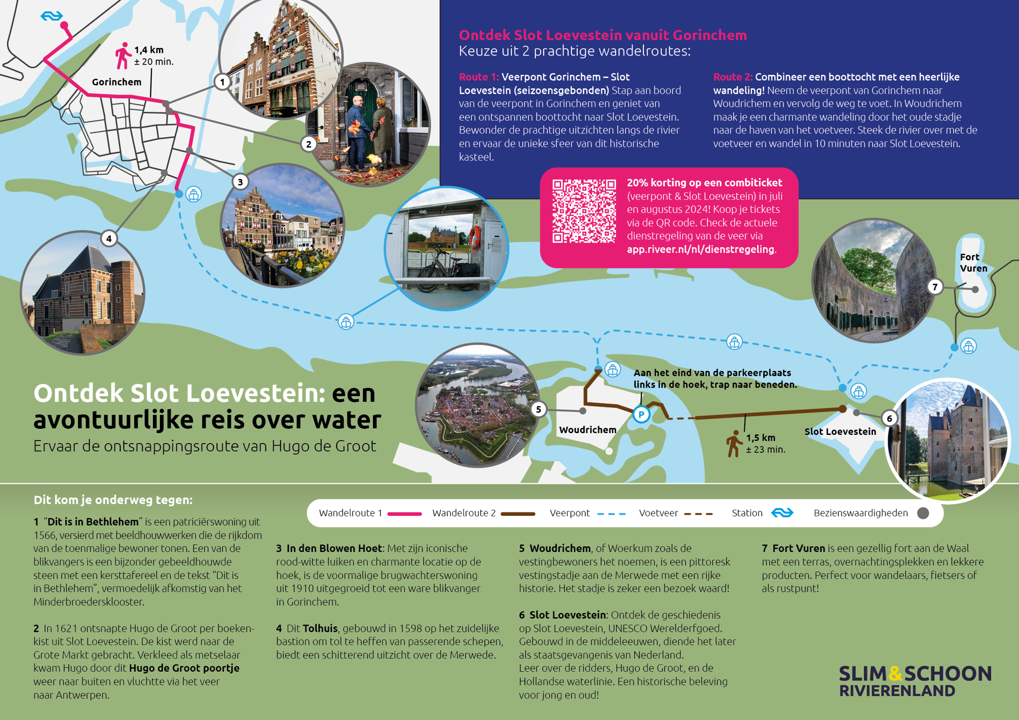 Infographic van Slim & Schoon Rivierenland met de titel 'Ontdek Slot Loevestein: een avontuurlijke reis over water'. De kaart toont wandelroutes, veerpontverbindingen en bezienswaardigheden tussen Gorinchem, Woudrichem en Fort Vuren, inclusief routebeschrijvingen en genummerde foto's.