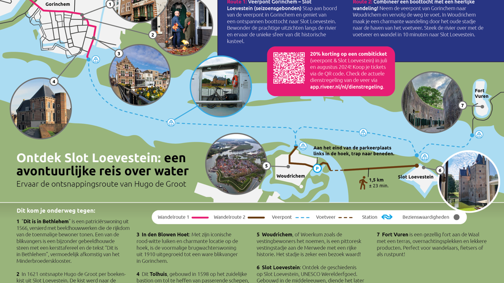 Infographic van Slim & Schoon Rivierenland met de titel 'Ontdek Slot Loevestein: een avontuurlijke reis over water'. De kaart toont wandelroutes, veerpontverbindingen en bezienswaardigheden tussen Gorinchem, Woudrichem en Fort Vuren, inclusief routebeschrijvingen en genummerde foto's.